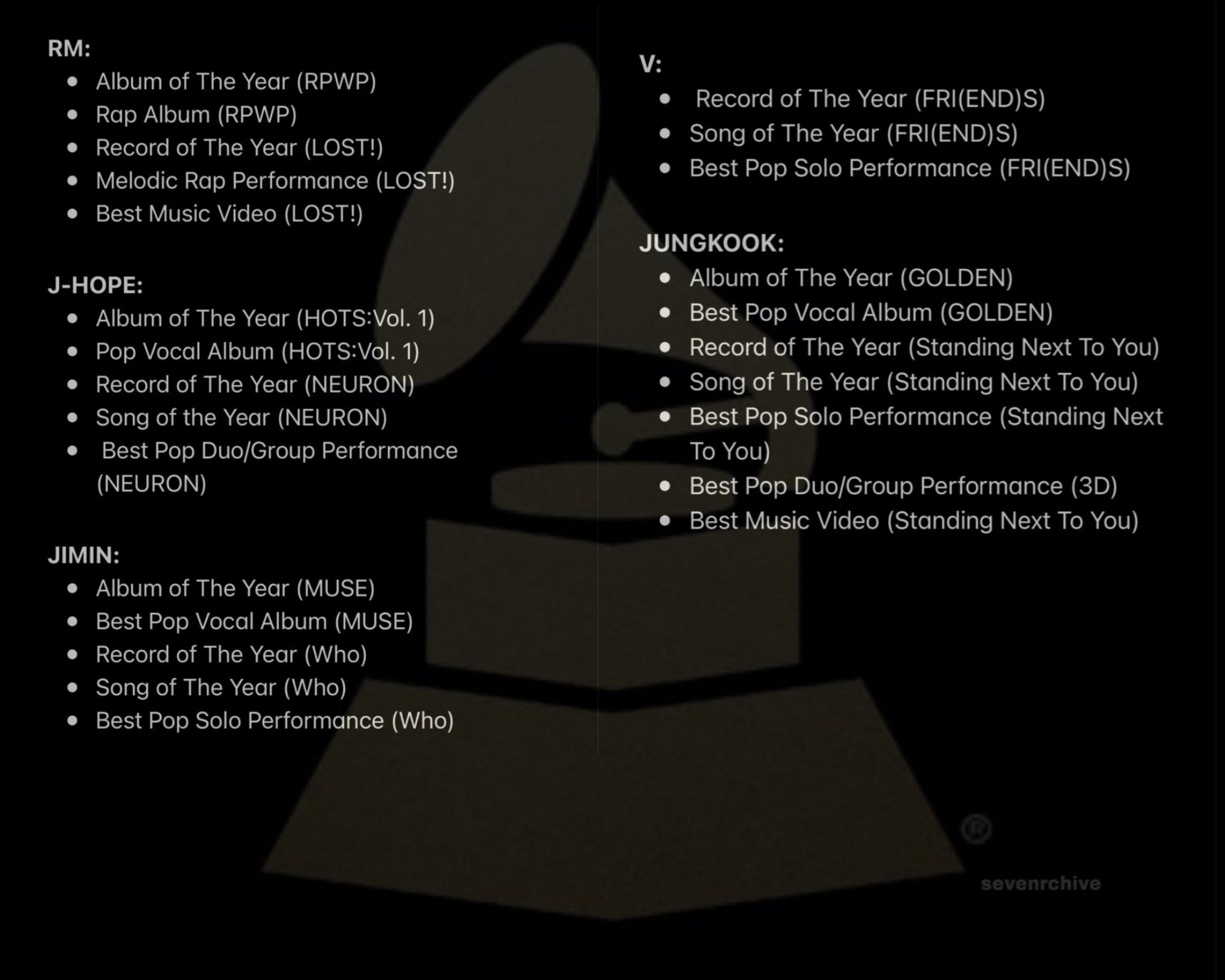 5 Anggota BTS Sudah Mengajukan Karyanya Untuk Grammy Awards 2025