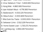 Top 19 Box Office Indonesia 2024